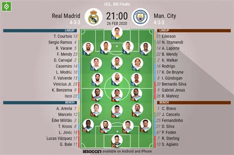 manchester city – real madrid composition
